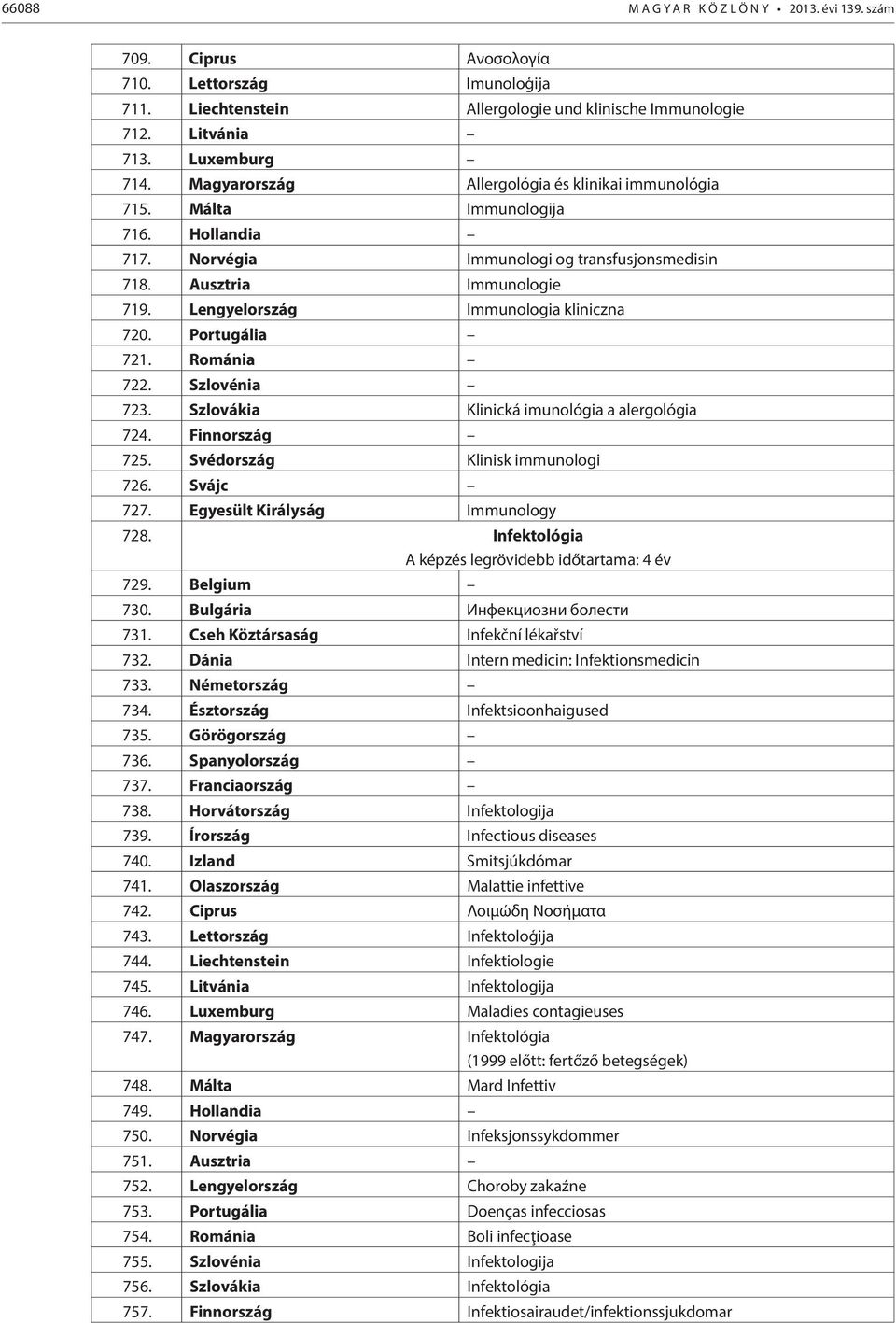 Lengyelország Immunologia kliniczna 720. Portugália 721. Románia 722. Szlovénia 723. Szlovákia Klinická imunológia a alergológia 724. Finnország 725. Svédország Klinisk immunologi 726. Svájc 727.