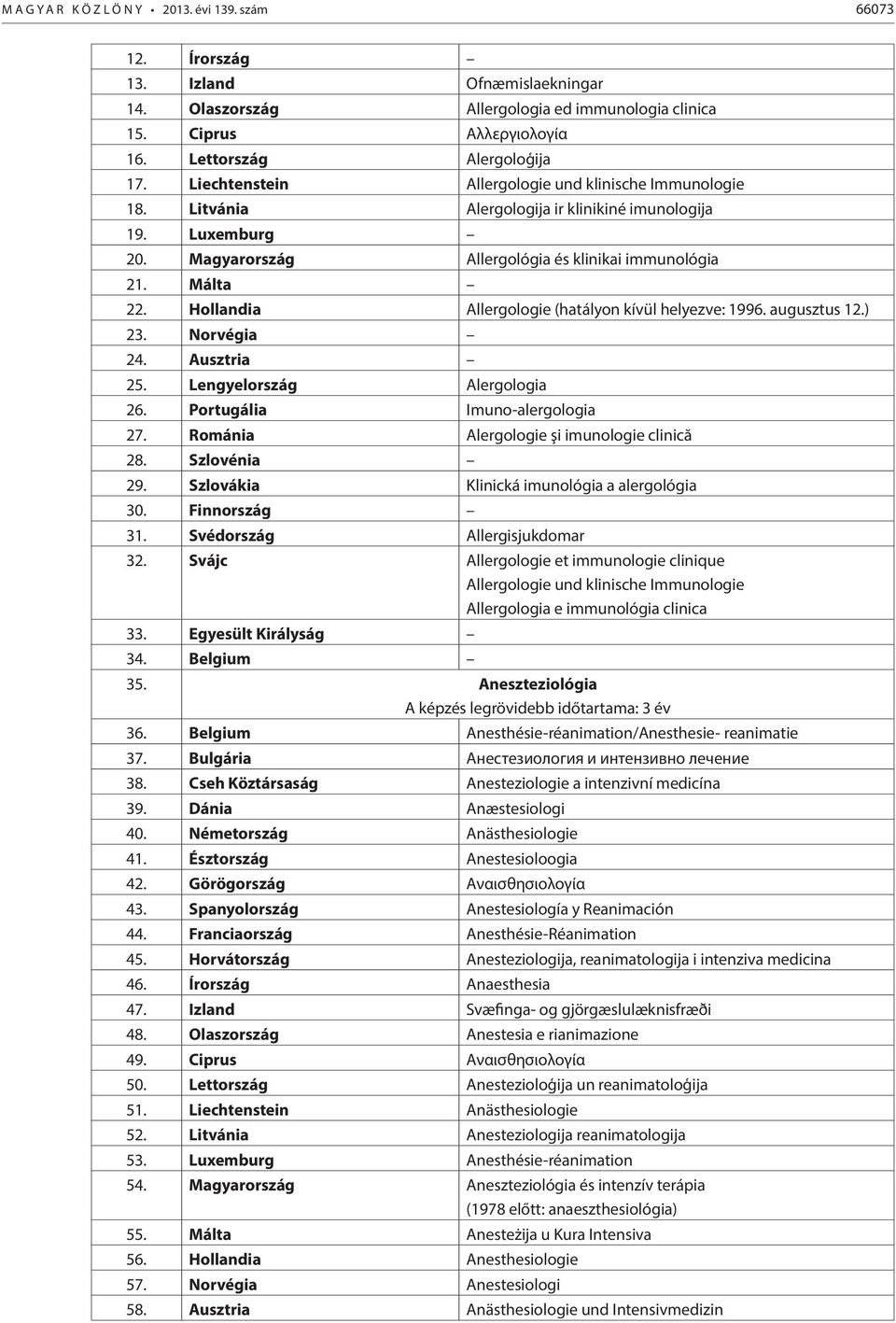 Magyarország Allergológia és klinikai immunológia 21. Málta 22. Hollandia Allergologie (hatályon kívül helyezve: 1996. augusztus 12.) 23. Norvégia 24. Ausztria 25. Lengyelország Alergologia 26.