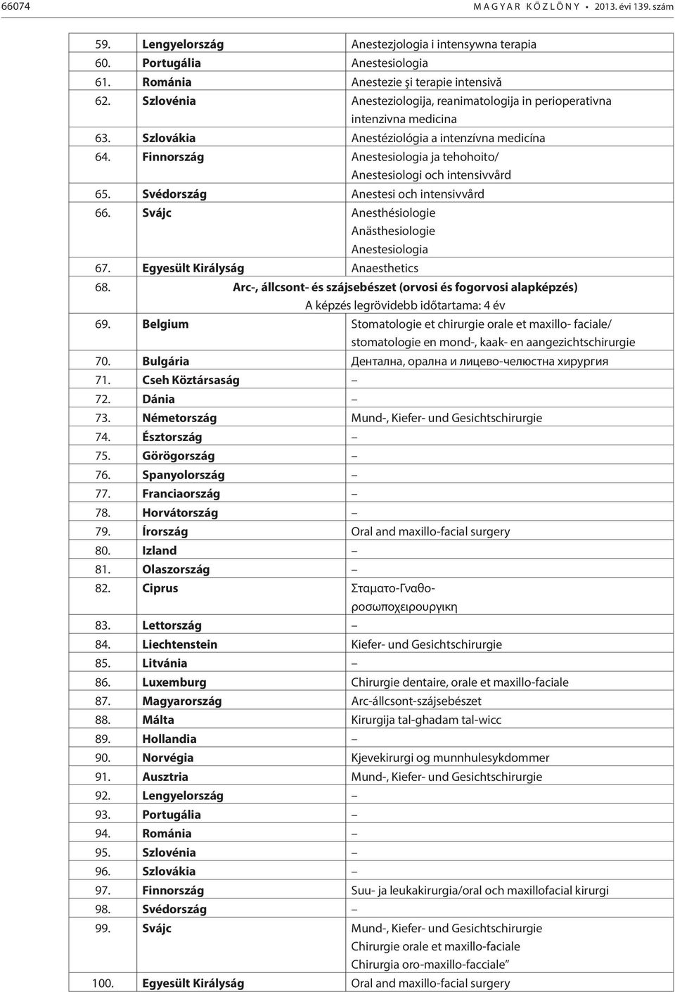 Finnország Anestesiologia ja tehohoito/ Anestesiologi och intensivvård 65. Svédország Anestesi och intensivvård 66. Svájc Anesthésiologie Anästhesiologie Anestesiologia 67.