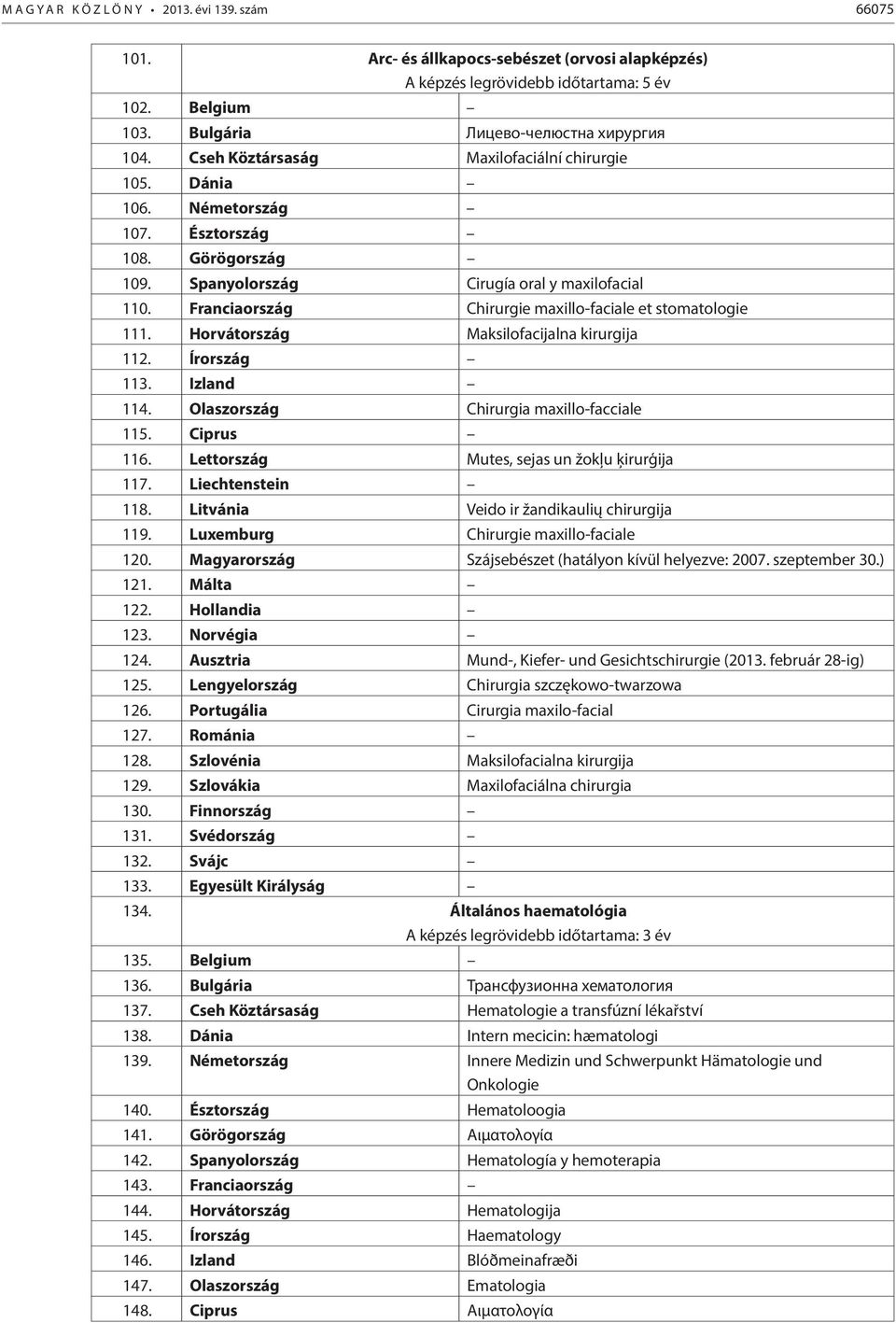 Franciaország Chirurgie maxillo-faciale et stomatologie 111. Horvátország Maksilofacijalna kirurgija 112. Írország 113. Izland 114. Olaszország Chirurgia maxillo-facciale 115. Ciprus 116.