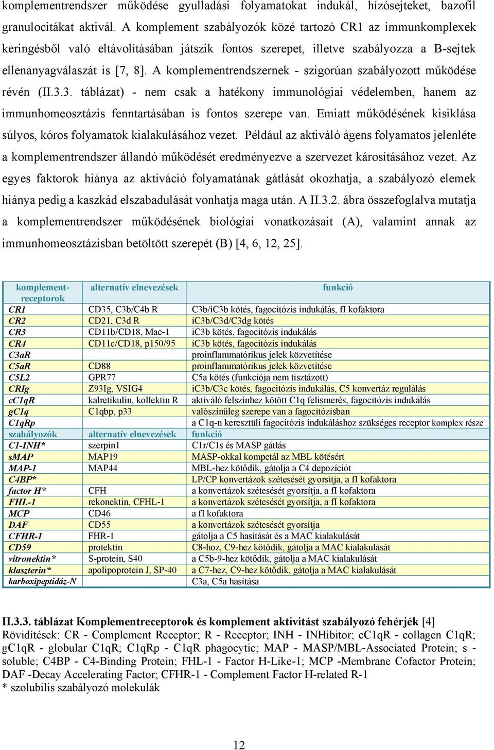 A komplementrendszernek - szigorúan szabályozott működése révén (II.3.3. táblázat) - nem csak a hatékony immunológiai védelemben, hanem az immunhomeosztázis fenntartásában is fontos szerepe van.