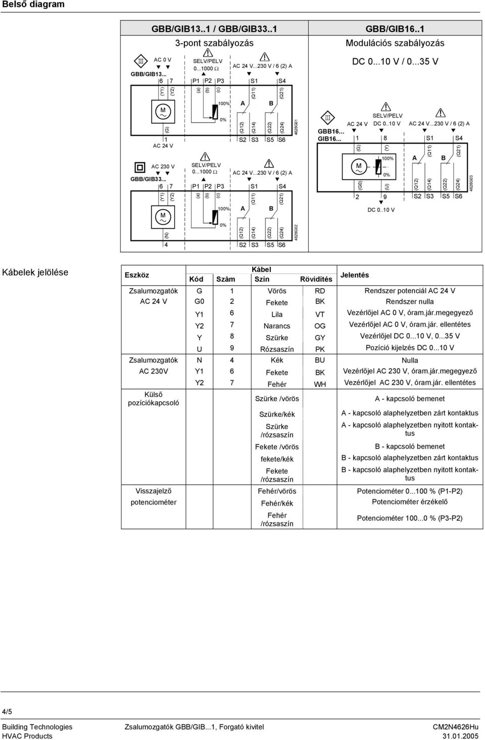 .. 6 7 P1 P2 P3 S1 S4 (Y1) (Y2) (a) (b) (c) 10 A B (N) 4626G02 4 S2 S3 S5 S6 SELV/PELV DC 0..10 V...230 V / 6 (2) A GBB16... GIB16... 1 8 S1 S4 (G) (Y) 10 A (G0) (U) 4626G03 2 9 S2 S3 S5 S6 DC 0.