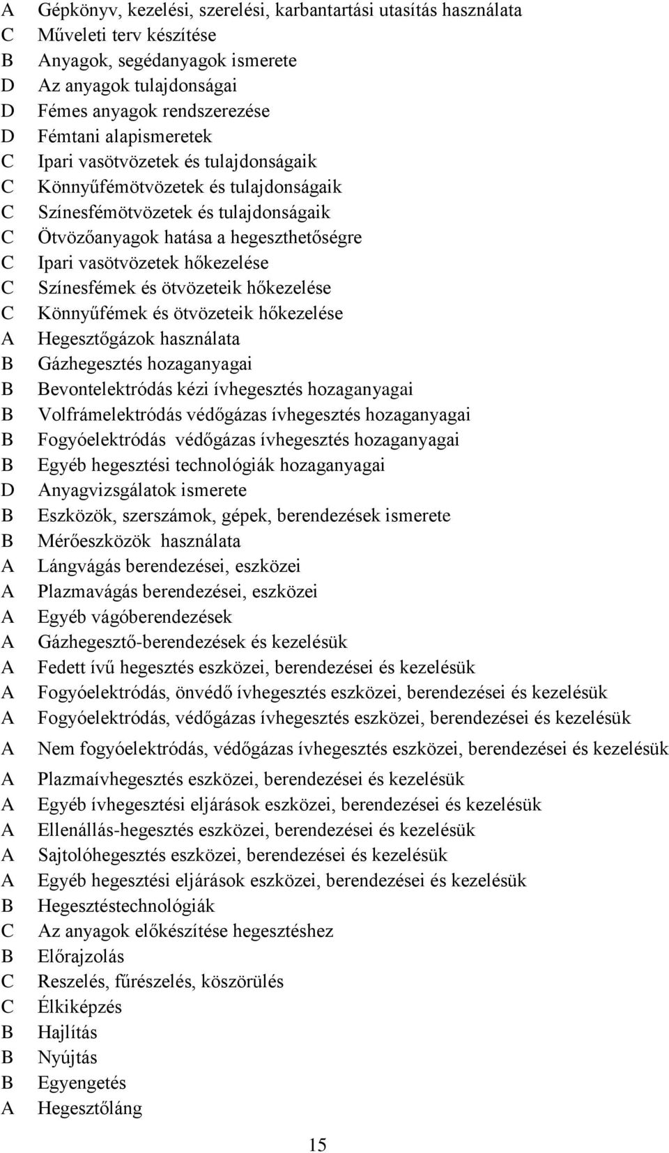 Ötvözőanyagok hatása a hegeszthetőségre Ipari vasötvözetek hőkezelése Színesfémek és ötvözeteik hőkezelése Könnyűfémek és ötvözeteik hőkezelése Hegesztőgázok használata Gázhegesztés hozaganyagai