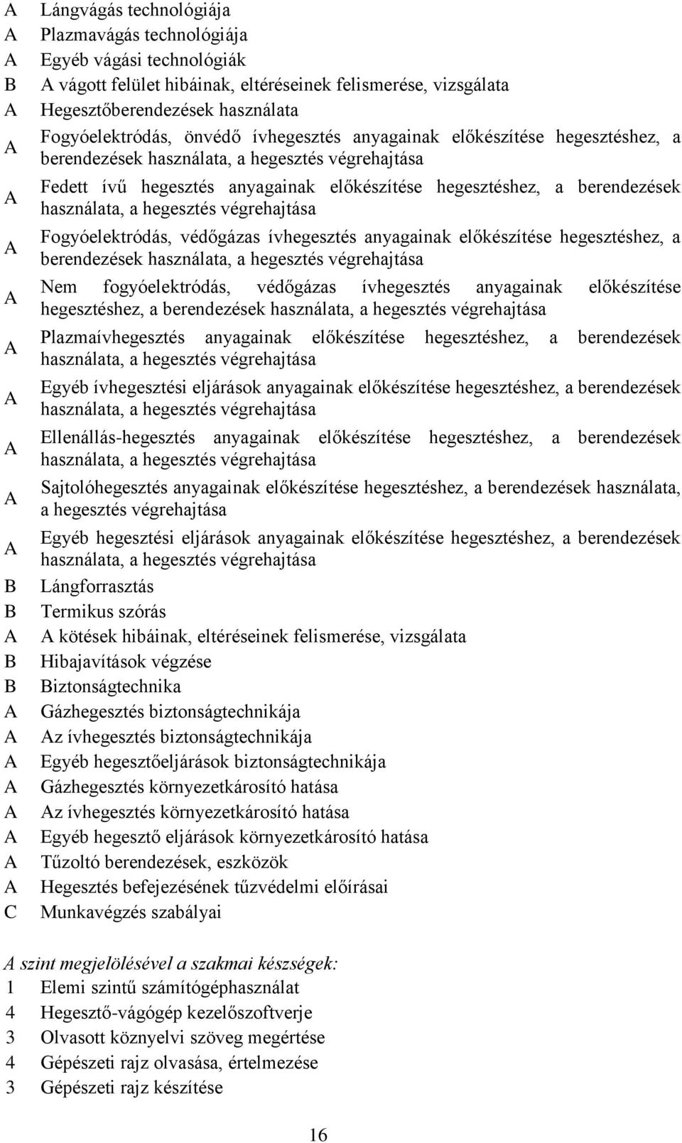 előkészítése hegesztéshez, a berendezések használata, a hegesztés végrehajtása Fogyóelektródás, védőgázas ívhegesztés anyagainak előkészítése hegesztéshez, a berendezések használata, a hegesztés