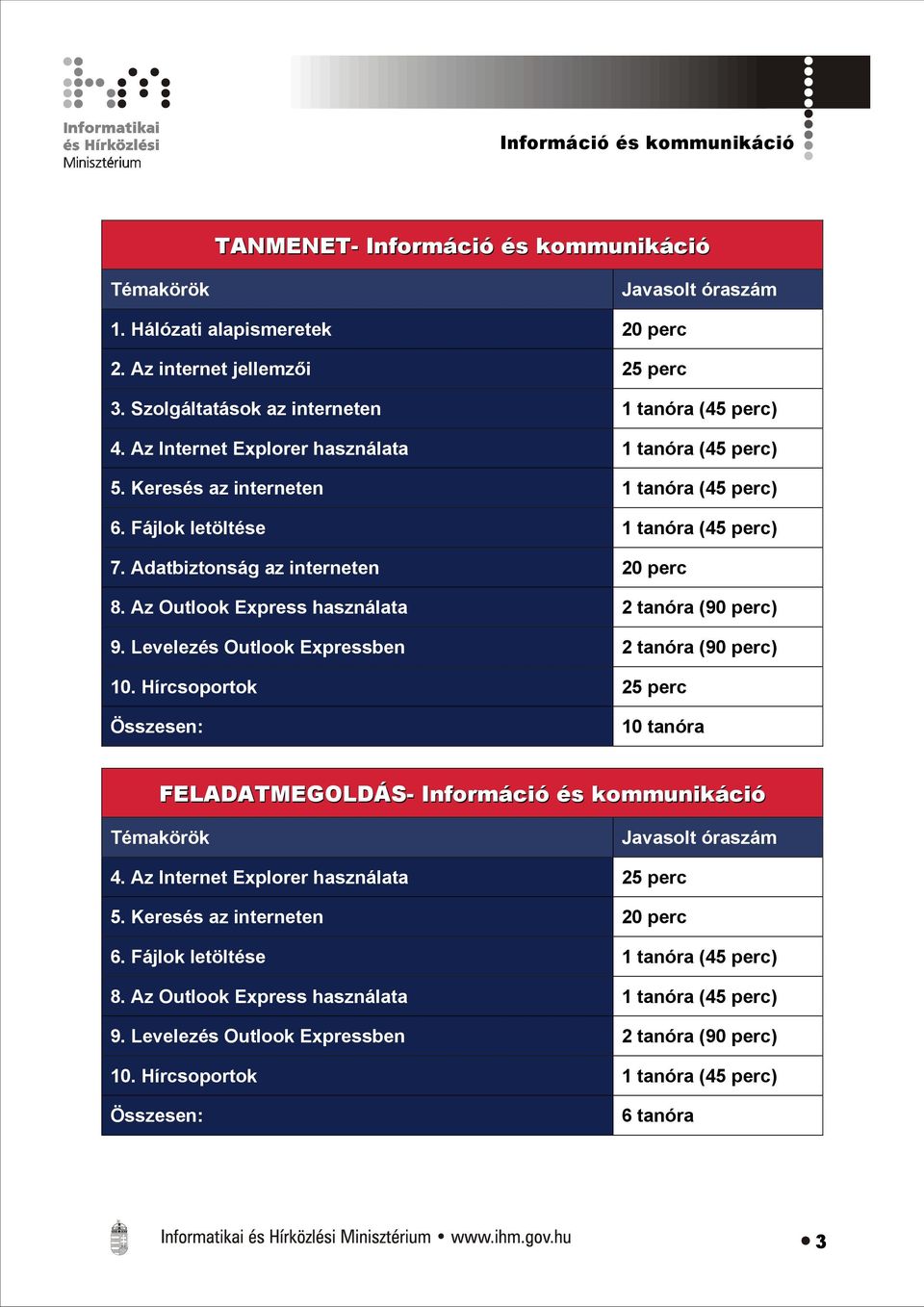 Adatbiztonság az interneten 20 perc 8. Az Outlook Express használata 2 tanóra (90 perc) 9. Levelezés Outlook Expressben 2 tanóra (90 perc) 10.