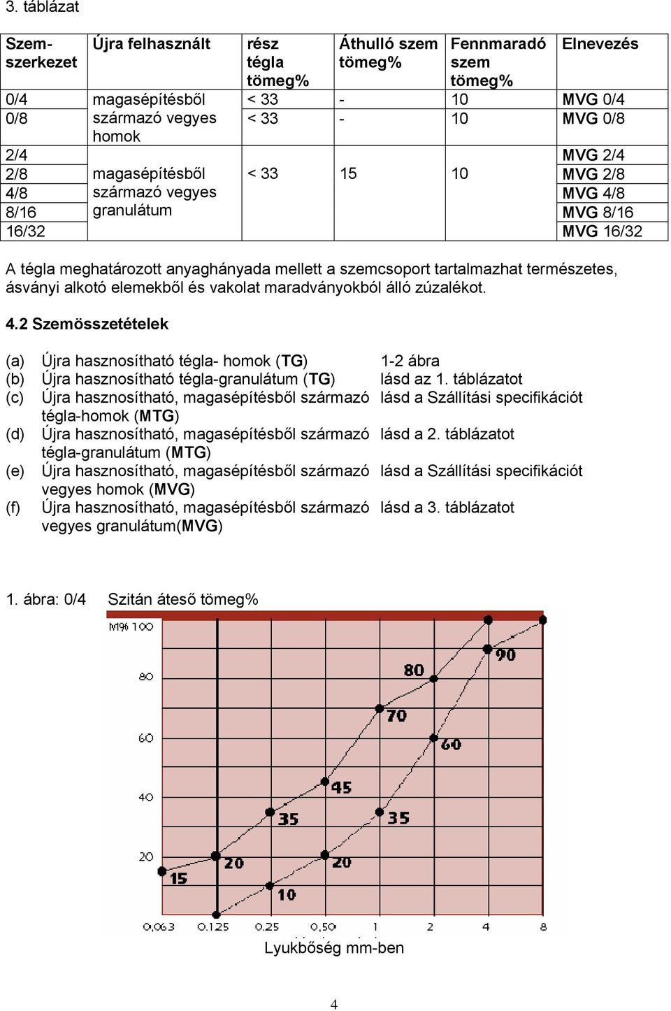 alkotó elemekből és vakolat maradványokból álló zúzalékot. 4.2 Szemösszetételek (a) Újra hasznosítható tégla- homok (TG) 1-2 ábra (b) Újra hasznosítható tégla-granulátum (TG) lásd az 1.