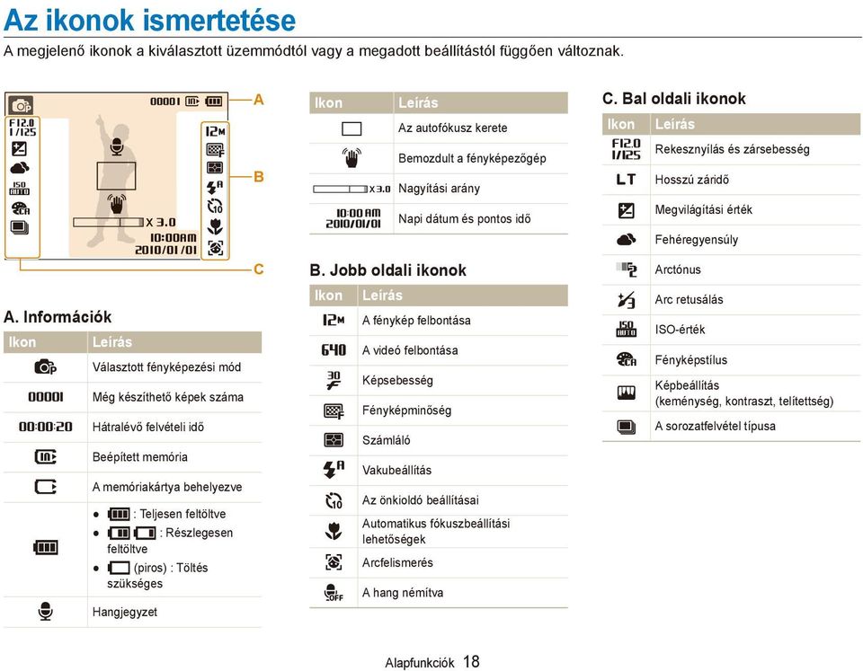 Információk Ikon Leírás Választott fényképezési mód Még készíthető képek száma Hátralévő felvételi idő Beépített memória A memóriakártya behelyezve : Teljesen feltöltve : Részlegesen feltöltve