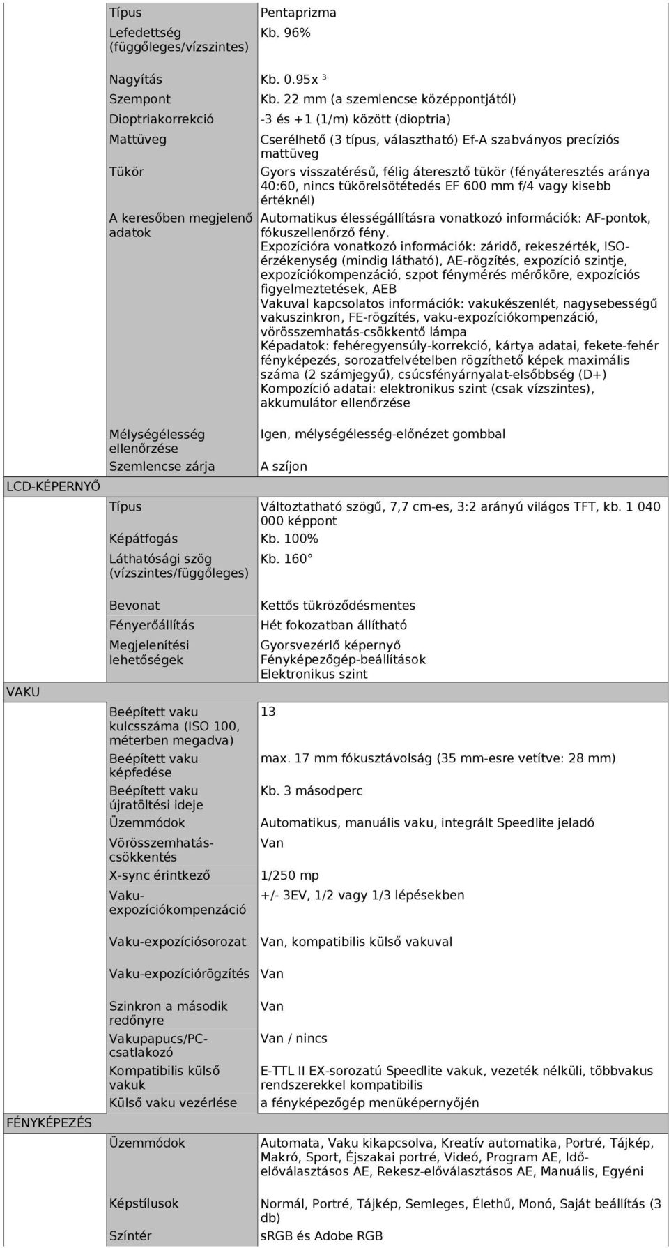 1 040 000 képpont Képátfogás Kb. 100% Láthatósági szög (vízszintes/függőleges) Kb. 0.95x 3 Cserélhető (3 típus, választható) Ef-A szabványos precíziós mattüveg Gyors visszatérésű, félig áteresztő