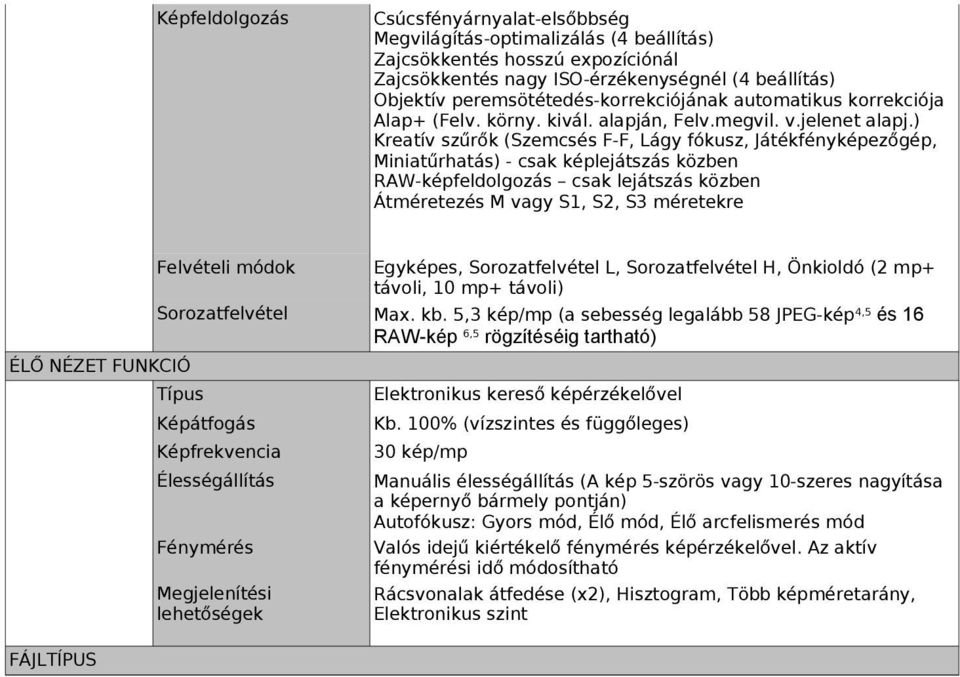 ) Kreatív szűrők (Szemcsés F-F, Lágy fókusz, Játékfényképezőgép, Miniatűrhatás) - csak képlejátszás közben RAW-képfeldolgozás csak lejátszás közben Átméretezés M vagy S1, S2, S3 méretekre ÉLŐ NÉZET