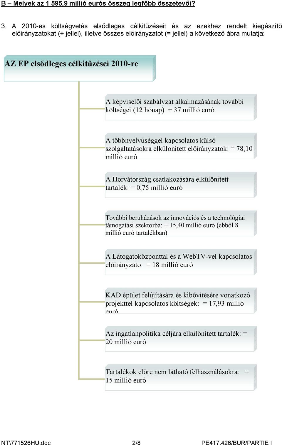 célkitűzései 2010-re A képviselői szabályzat alkalmazásának további költségei (12 hónap) + 37 millió euró A többnyelvűséggel kapcsolatos külső szolgáltatásokra elkülönített előirányzatok: = 78,10