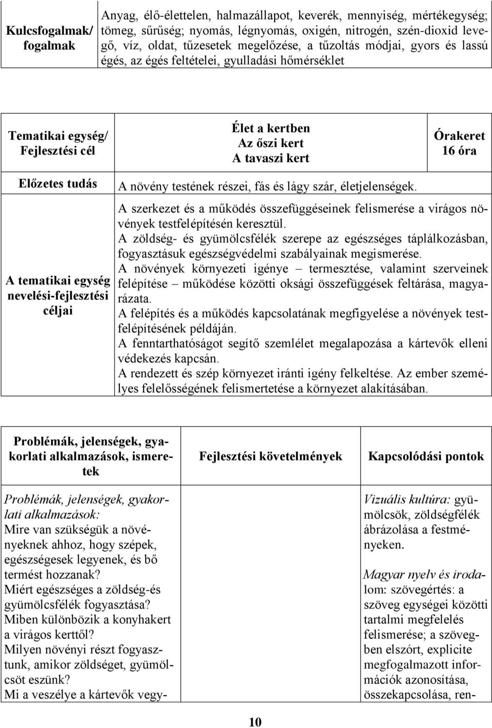 tudás A tematikai egység nevelési-fejlesztési céljai A növény testének részei, fás és lágy szár, életjelenségek.