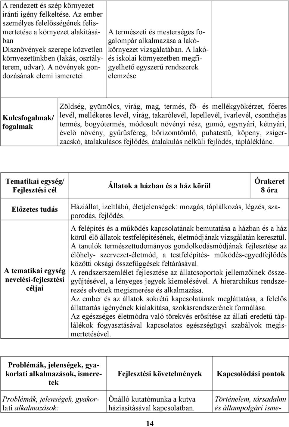 A természeti és mesterséges fogalompár alkalmazása a lakókörnyezet vizsgálatában.