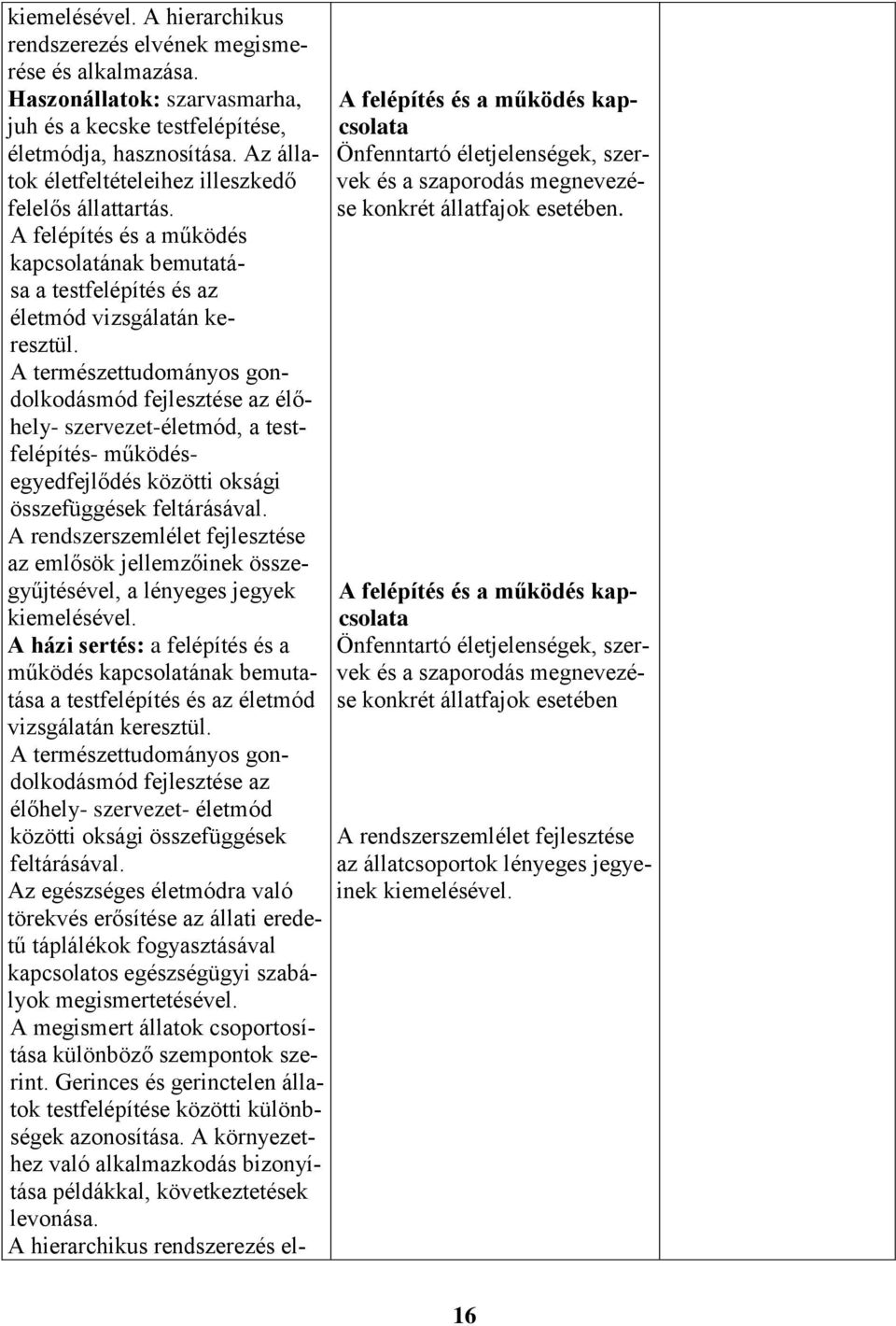 A természettudományos gondolkodásmód fejlesztése az élőhely- szervezet-életmód, a testfelépítés- működésegyedfejlődés közötti oksági összefüggések feltárásával.