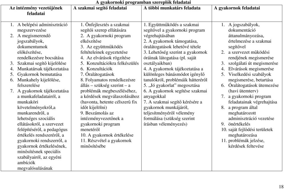 Munkahely kijelölése, felszerelése 7.