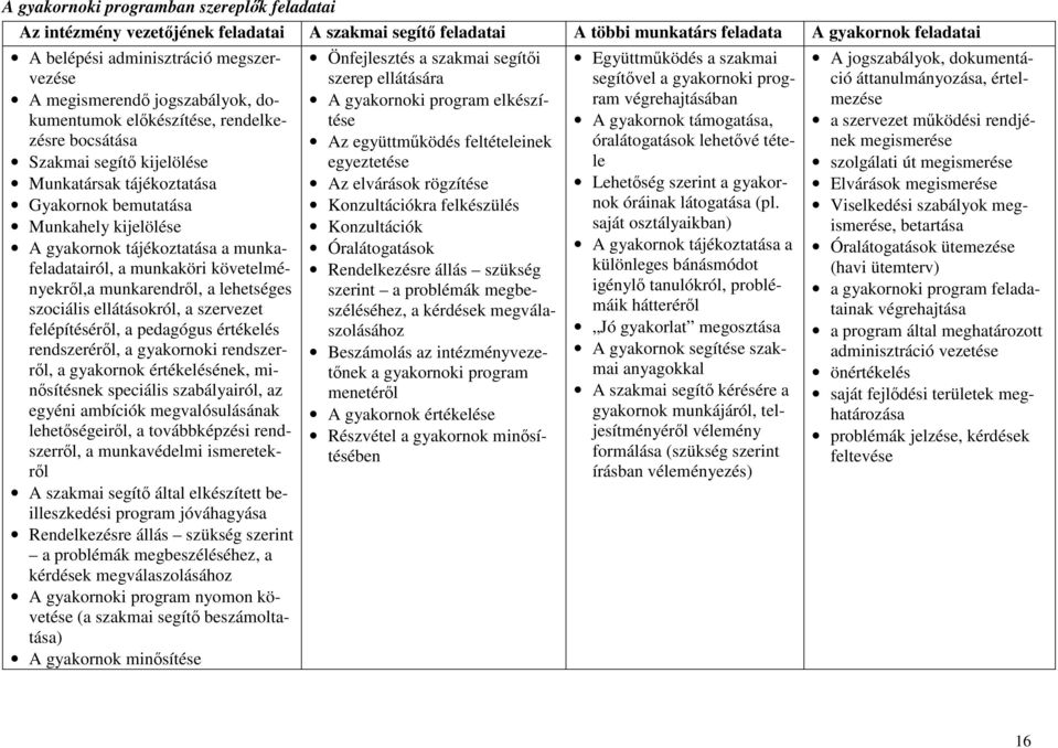 munkafeladatairól, a munkaköri követelményekrıl,a munkarendrıl, a lehetséges szociális ellátásokról, a szervezet felépítésérıl, a pedagógus értékelés rendszerérıl, a gyakornoki rendszerrıl, a