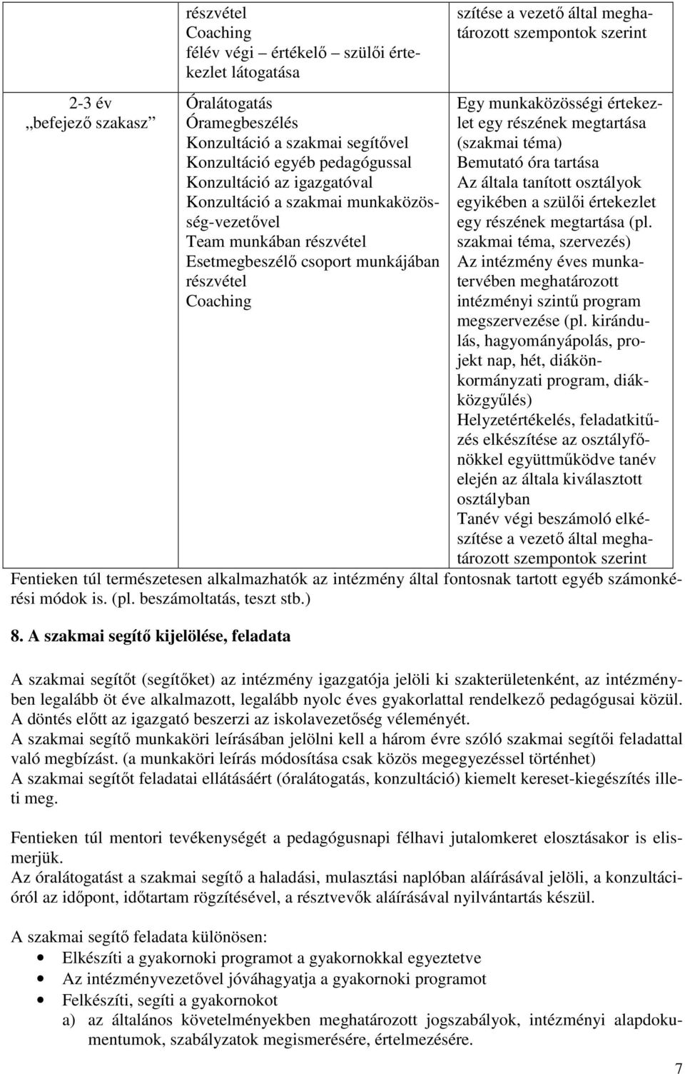 munkaközösségi értekezlet egy részének megtartása (szakmai téma) Bemutató óra tartása Az általa tanított osztályok egyikében a szülıi értekezlet egy részének megtartása (pl.