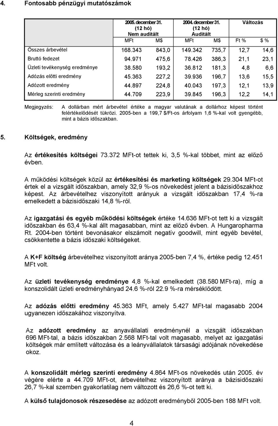 043 197,3 12,1 13,9 Mérleg szerinti eredmény 44.709 223,9 39.845 196,3 12,2 14,1 Megjegyzés: A dollárban mért árbevétel értéke a magyar valutának a dollárhoz képest történt felértékelődését tükrözi.