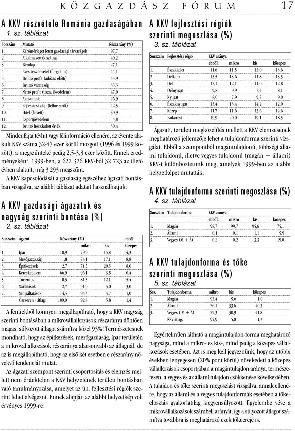 Hitel (felvett) 30,9 11. Exportjövedelem 4,8 12.