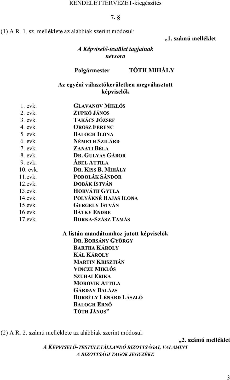 evk. NÉMETH SZILÁRD 7. evk. ZANATI BÉLA 8. evk. DR. GULYÁS GÁBOR 9. evk. ÁBEL ATTILA 10. evk. DR. KISS B. MIHÁLY 11.evk. PODOLÁK SÁNDOR 12.evk. DOBÁK ISTVÁN 13.evk. HORVÁTH GYULA 14.evk. 15.evk. GERGELY ISTVÁN 16.