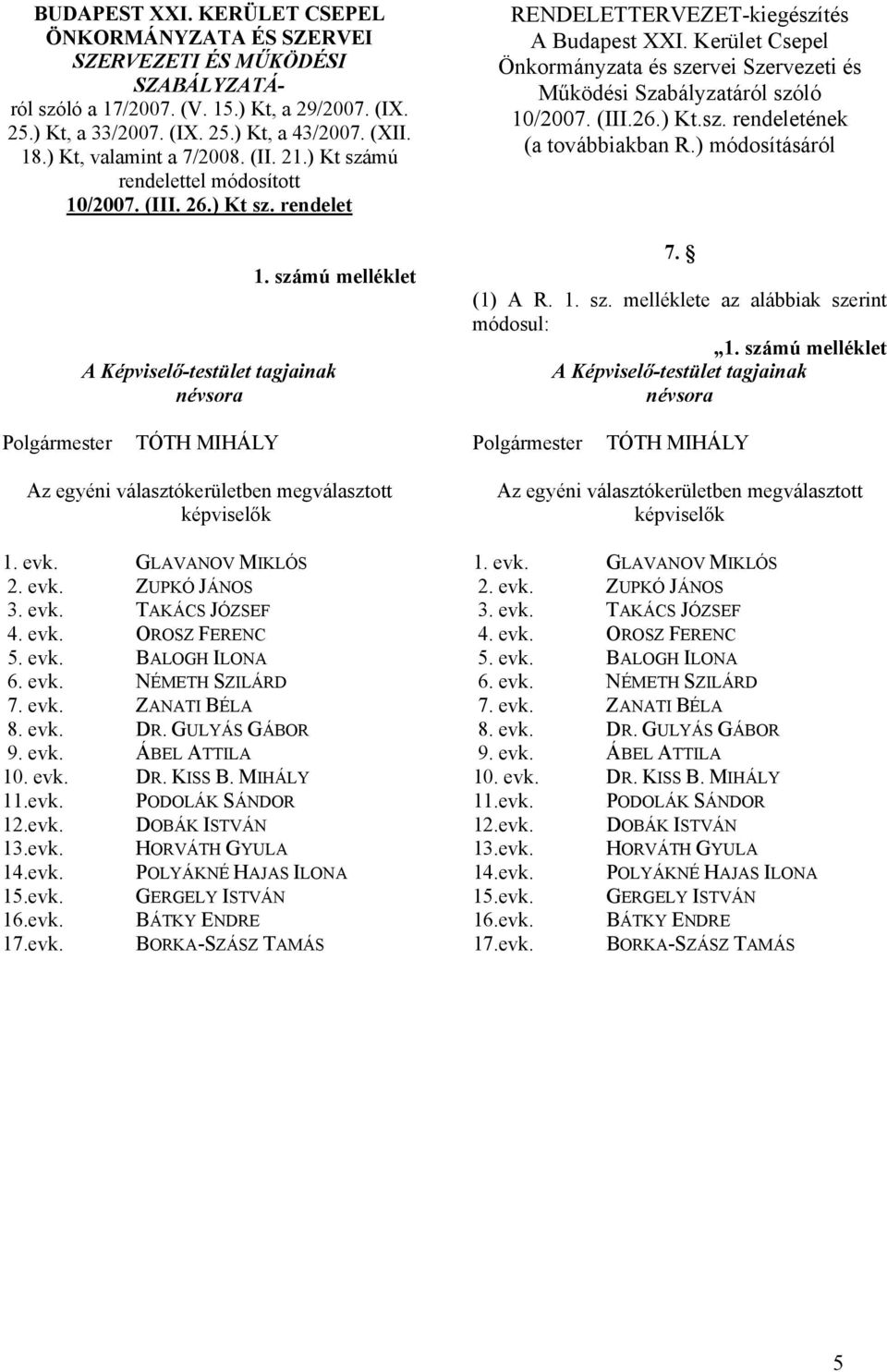 számú melléklet A Képviselő-testület tagjainak névsora RENDELETTERVEZET-kiegészítés A Budapest XXI. Kerület Csepel Önkormányzata és szervei Szervezeti és Működési Szabályzatáról szóló 10/2007. (III.