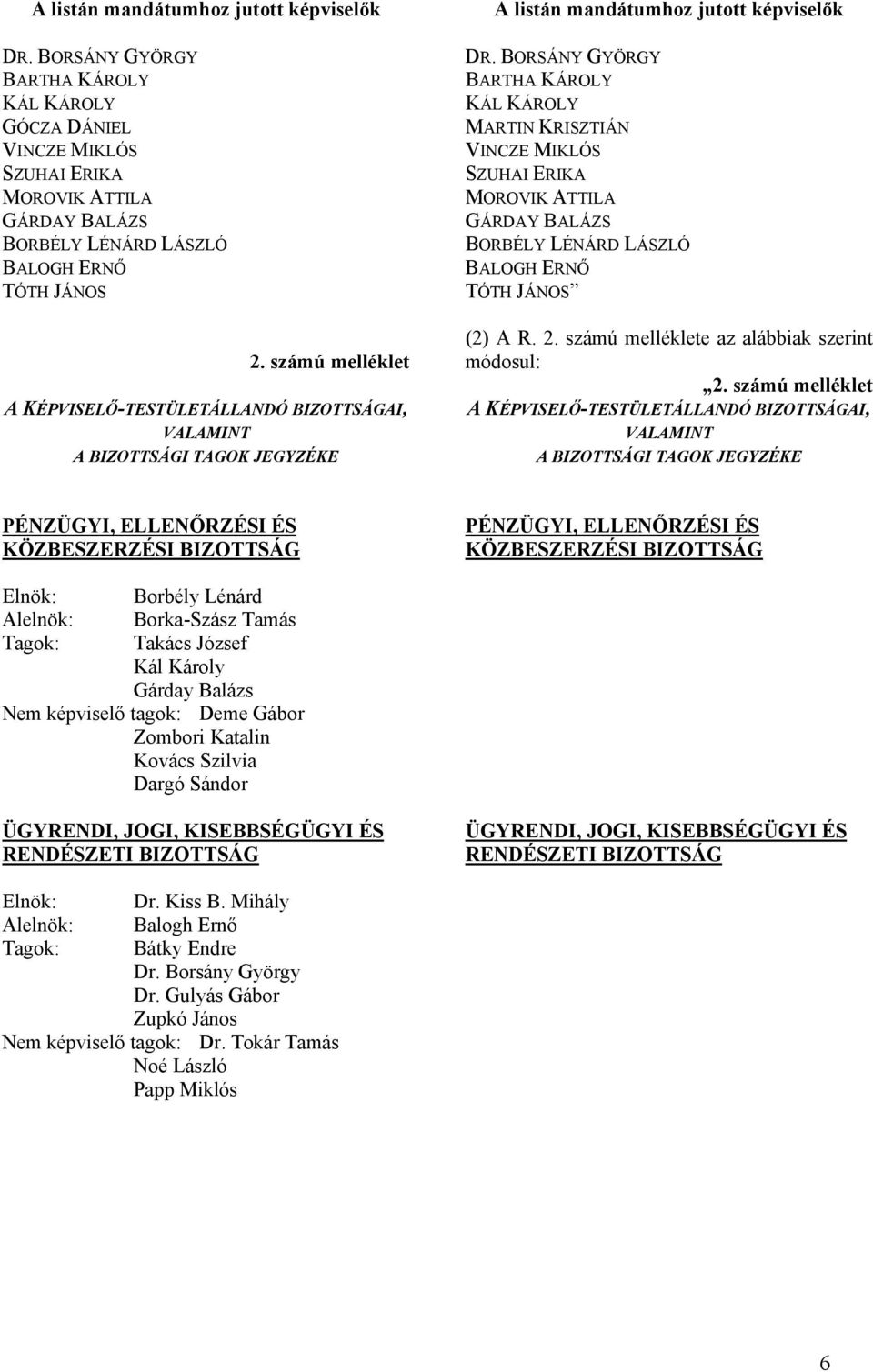 BORSÁNY GYÖRGY BARTHA KÁROLY KÁL KÁROLY MARTIN KRISZTIÁN VINCZE MIKLÓS SZUHAI ERIKA MOROVIK ATTILA GÁRDAY BALÁZS BORBÉLY LÉNÁRD LÁSZLÓ BALOGH ERNŐ TÓTH JÁNOS (2) A R. 2.