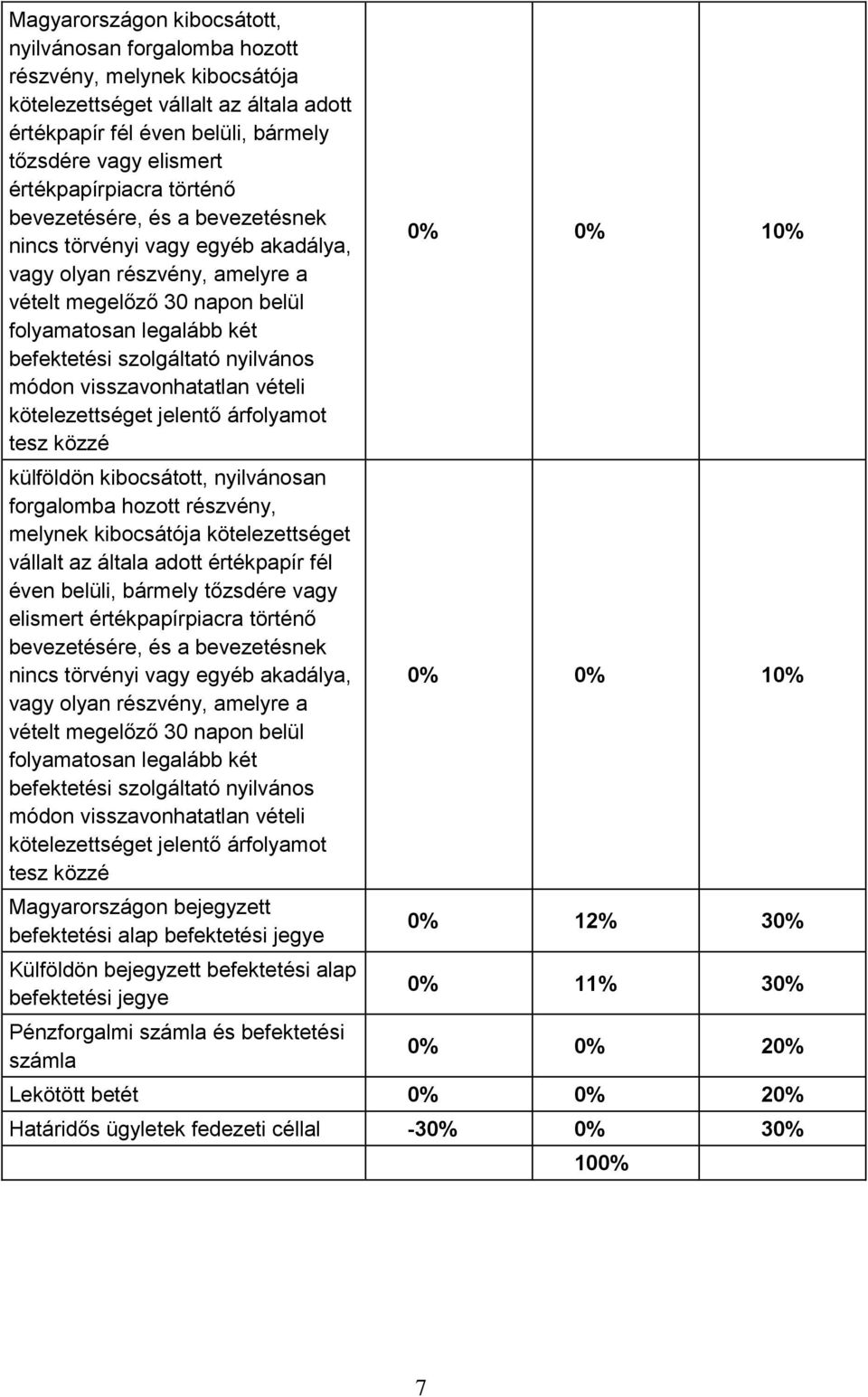 szolgáltató nyilvános módon visszavonhatatlan vételi kötelezettséget jelentő árfolyamot tesz közzé külföldön kibocsátott, nyilvánosan forgalomba hozott részvény, melynek kibocsátója kötelezettséget