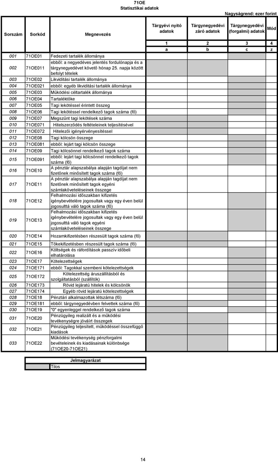 napja között befolyt tételek 003 71OE02 Likviditási tartalék állománya 004 71OE021 ebből: egyéb likviditási tartalék állománya 005 71OE03 Működési céltartalék állománya 006 71OE04 Tartaléktőke 007