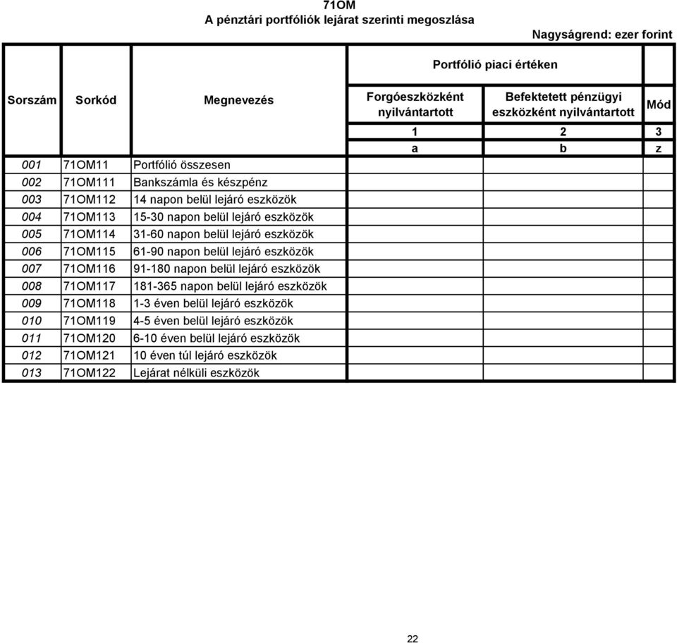 007 71OM116 91-180 napon belül lejáró eszközök 008 71OM117 181-365 napon belül lejáró eszközök 009 71OM118 1-3 éven belül lejáró eszközök 010 71OM119 4-5 éven belül lejáró eszközök 011 71OM120