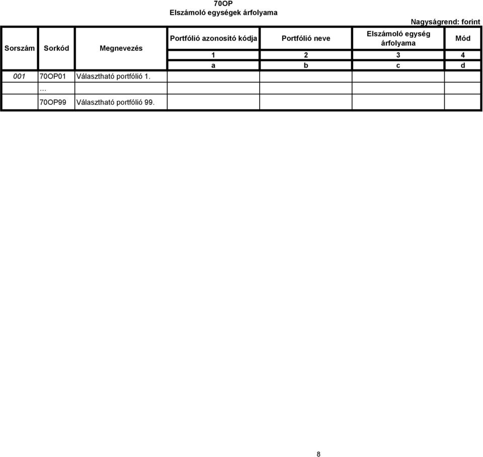 70OP Elszámoló egységek árfolyama Portfólió azonosító