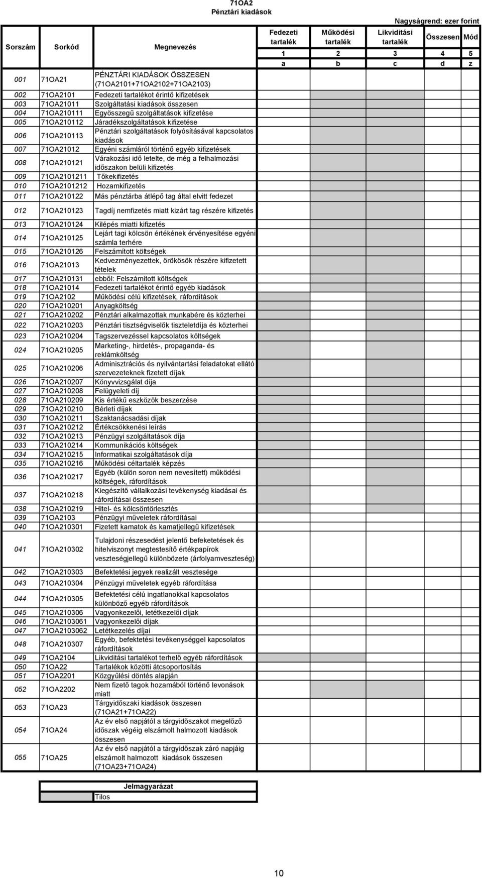 számláról történő egyéb kifizetések 008 71OA210121 Várakozási idő letelte, de még a felhalmozási időszakon belüli kifizetés 009 71OA2101211 Tőkekifizetés 010 71OA2101212 Hozamkifizetés 011 71OA210122