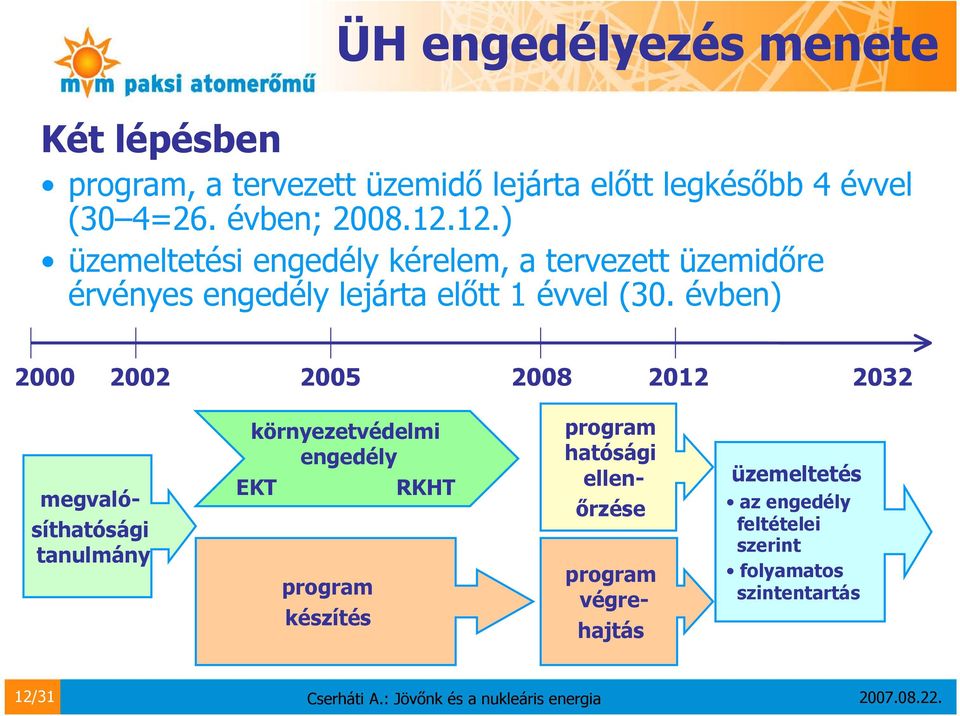 évben) 2000 2002 2005 2008 2012 2032 megvalósíthatósági tanulmány környezetvédelmi engedély EKT RKHT program készítés