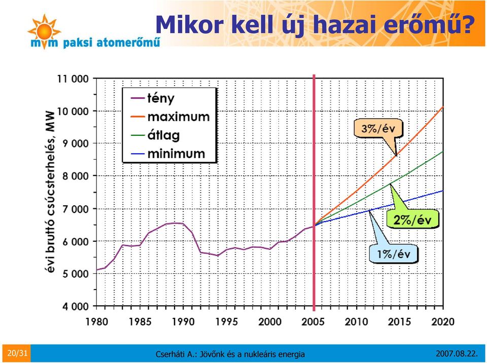 erőmű?