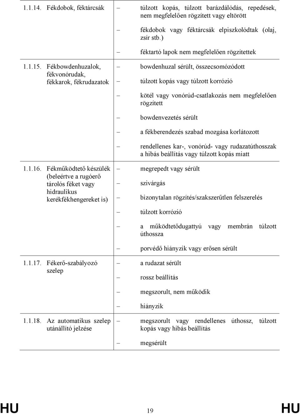 Fékbowdenhuzalok, fékvonórudak, fékkarok, fékrudazatok bowdenhuzal sérült, összecsomózódott túlzott kopás vagy túlzott korrózió kötél vagy vonórúd-csatlakozás nem megfelelően rögzített bowdenvezetés