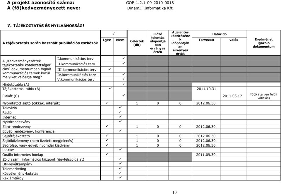 kommunikációs terv A Kedvezményezettek tájékoztatási kötelezettségei II.kommunikációs terv című dokumentumban foglalt III.kommunikációs terv kommunikációs tervek közül IV.