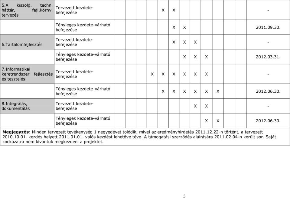 06.30. Megjegyzés: Minden tervezett tevékenység 1 negyedet tolódik, mivel az eredményhirdetés 2011.12.