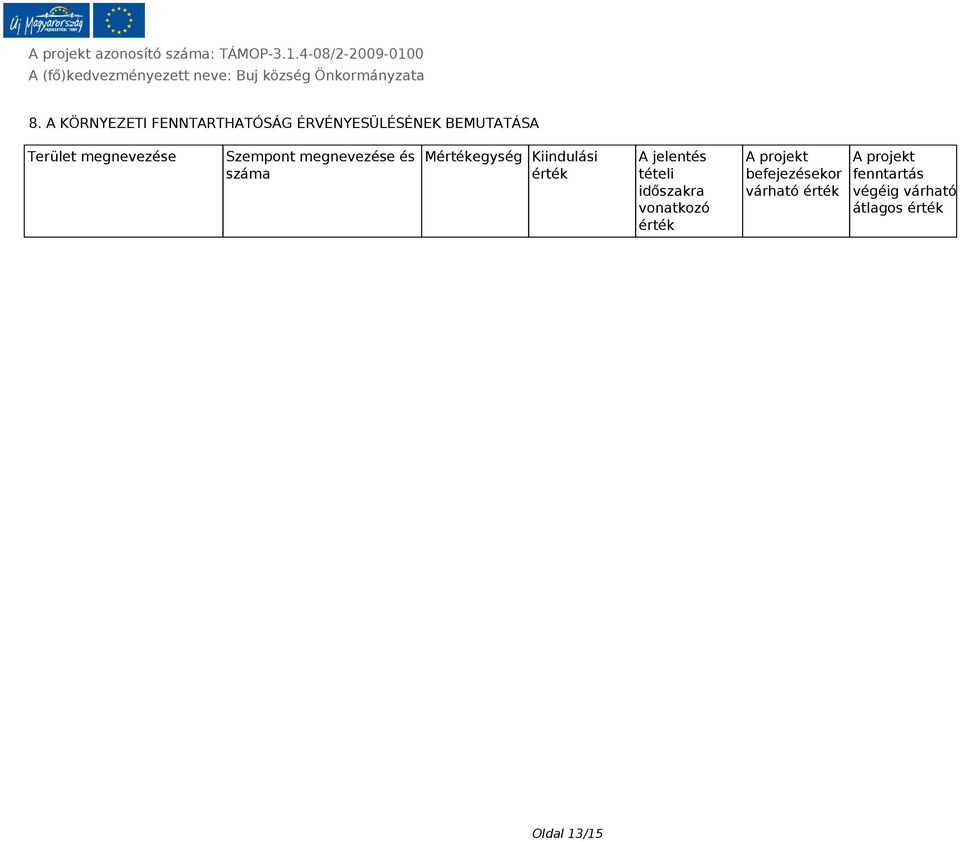 érték A jelentés tételi időszakra vonatkozó érték A projekt