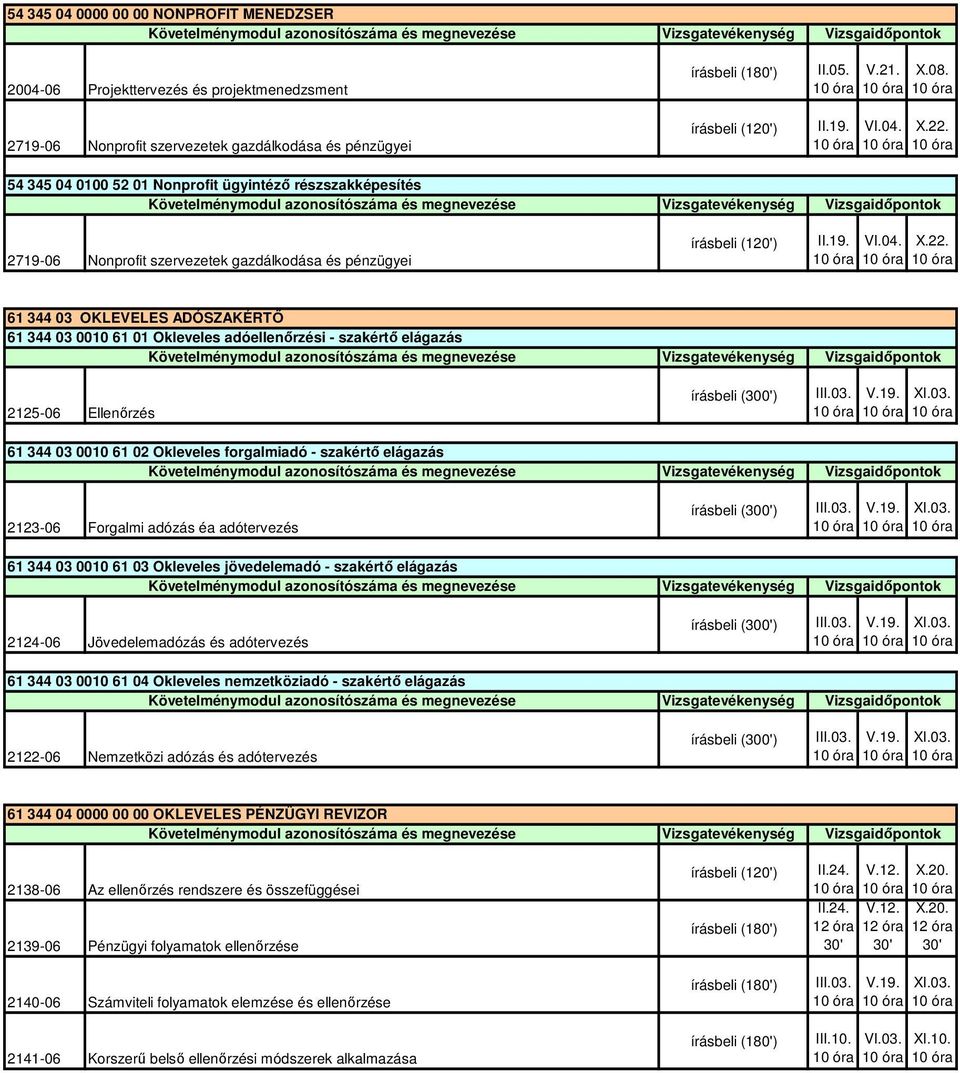 06 Nonprofit szervezetek gazdálkodása és pénzügyei II.05. II.19.