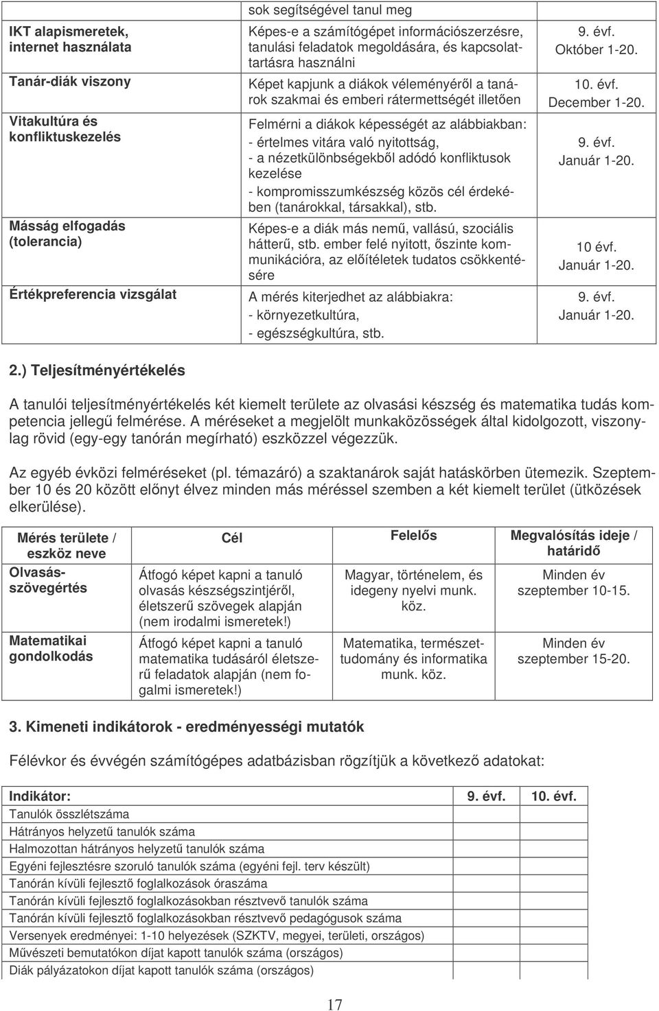 alábbiakban: - értelmes vitára való nyitttság, - a nézetkülönbségekbl adódó knfliktusk kezelése - kmprmisszumkészség közös cél érdekében (tanárkkal, társakkal), stb.