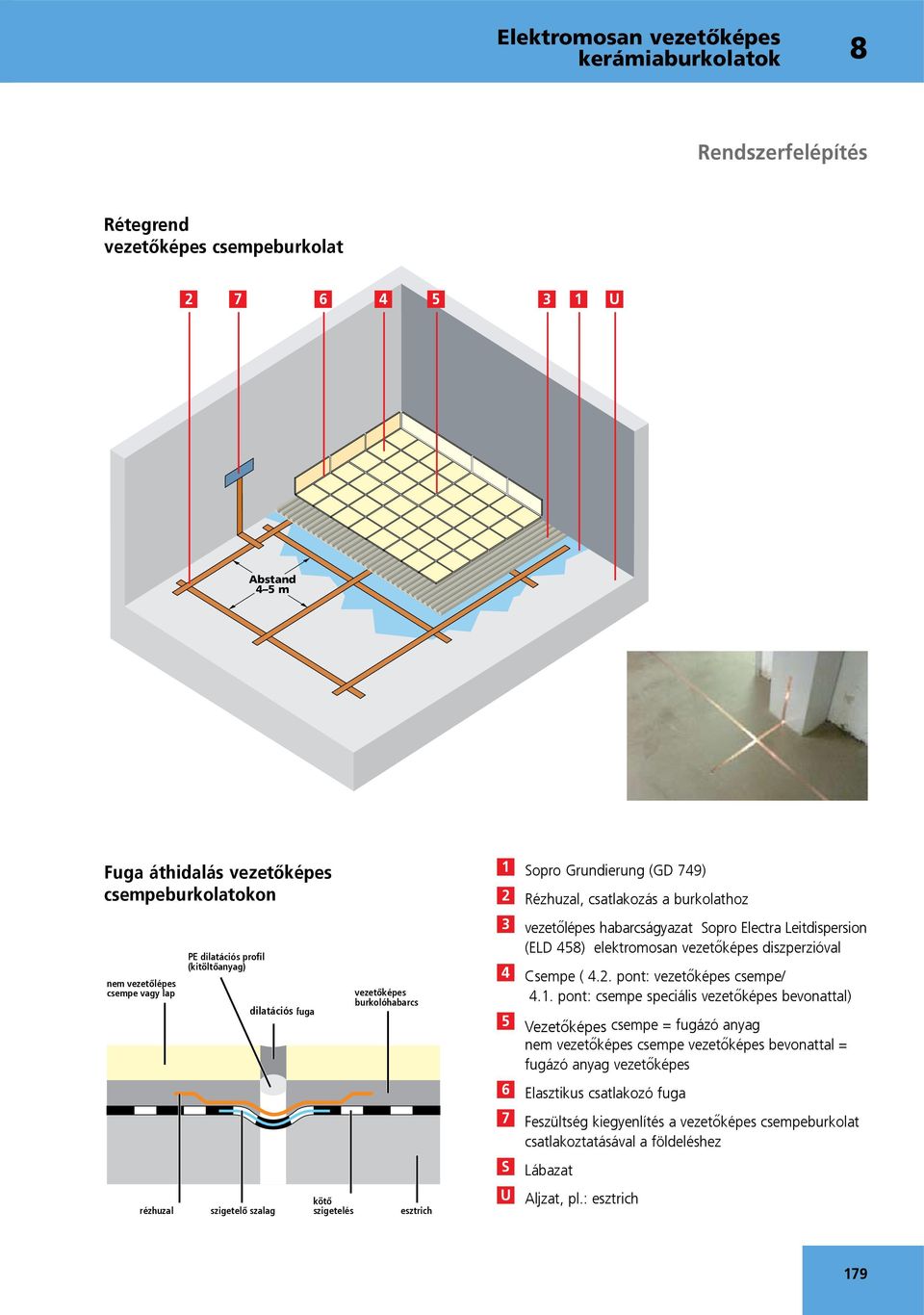 elektromosan vezetőképes diszperzióval 4 Csempe ( 4.2. pont: vezetőképes csempe/ 4.1.