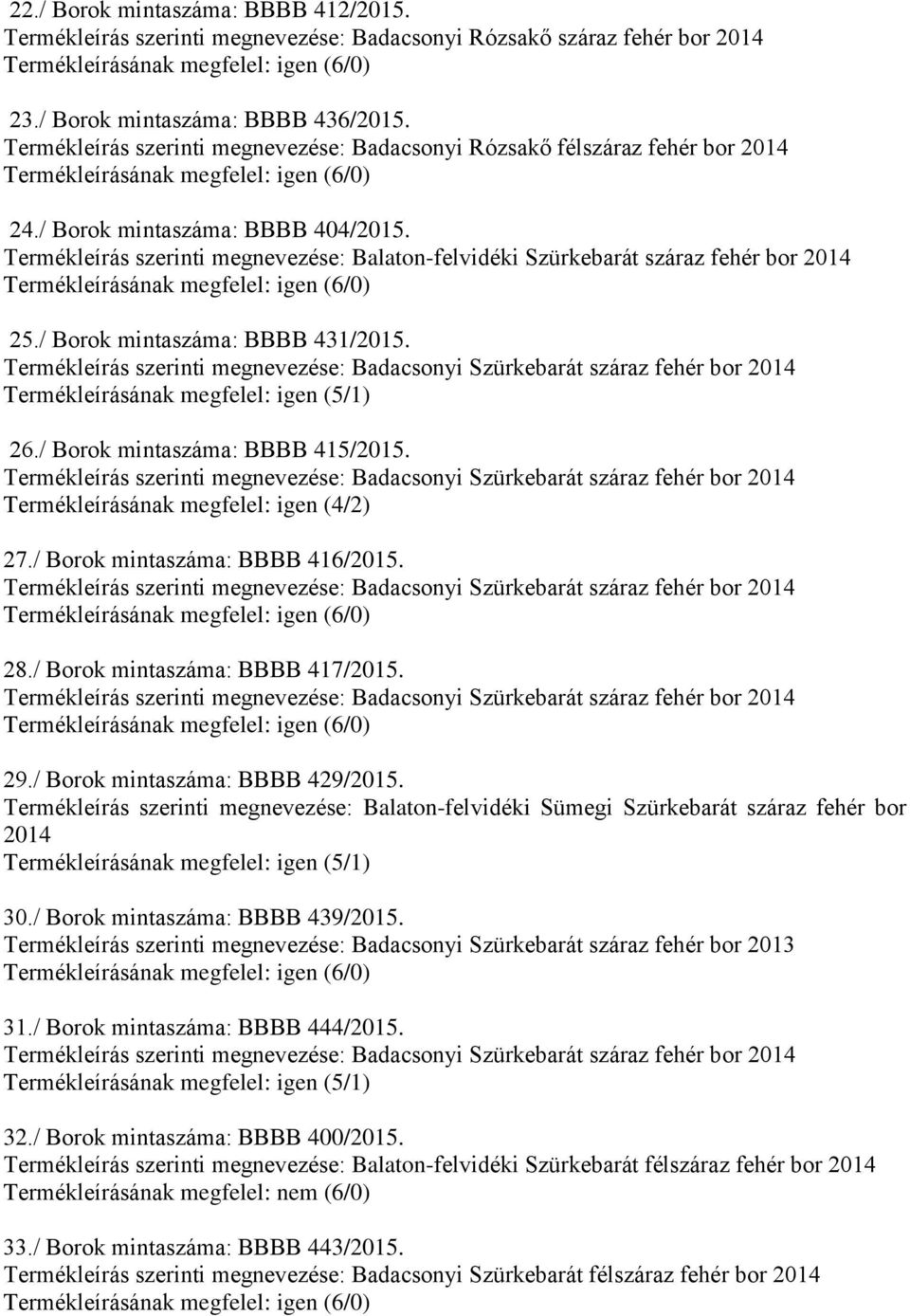 / Borok mintaszáma: BBBB 431/2015. Termékleírásának megfelel: igen (5/1) 26./ Borok mintaszáma: BBBB 415/2015. 27./ Borok mintaszáma: BBBB 416/2015. 28./ Borok mintaszáma: BBBB 417/2015. 29.