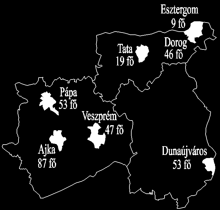 Közép Dunántúl Régió A régió képzési helyszínein