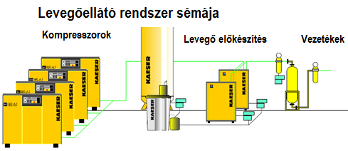 3. ábra A SET eszköz Excel alkalmazásához több részletes adat szükséges.