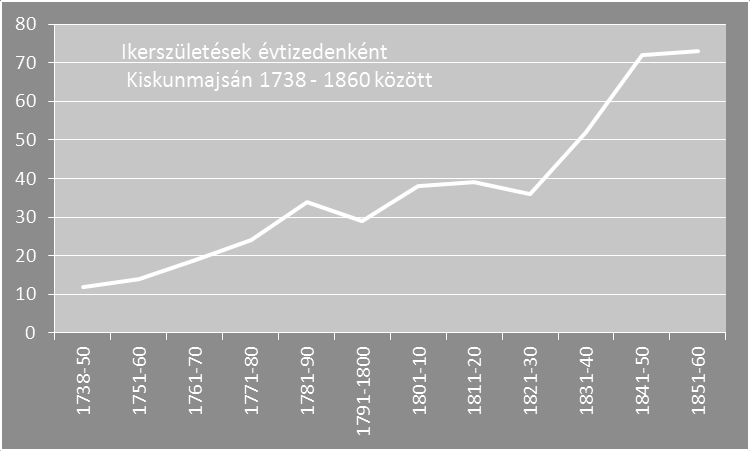 termékeny hónapokat) sugalmazzák, mint bármilyen külső körülmény hatását, hisz az április-május-június (vagyis a 2.