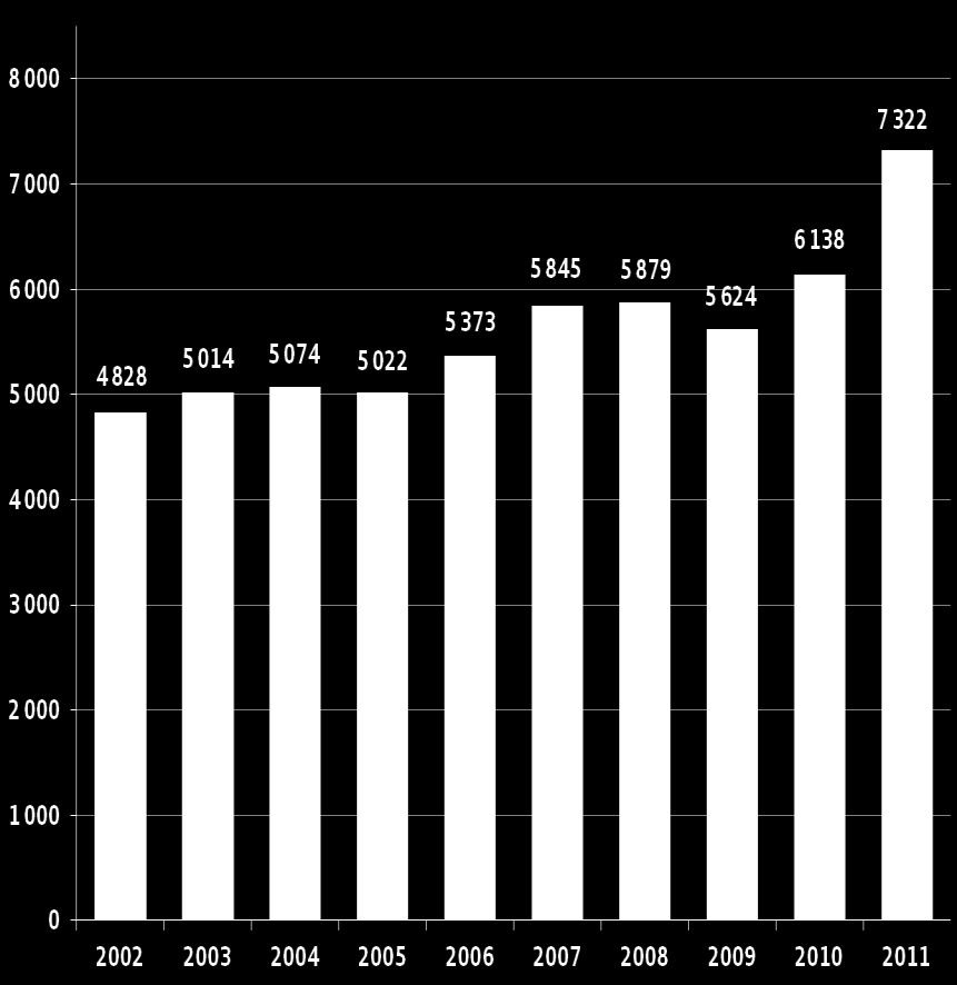 Munkatársak 2002-2011