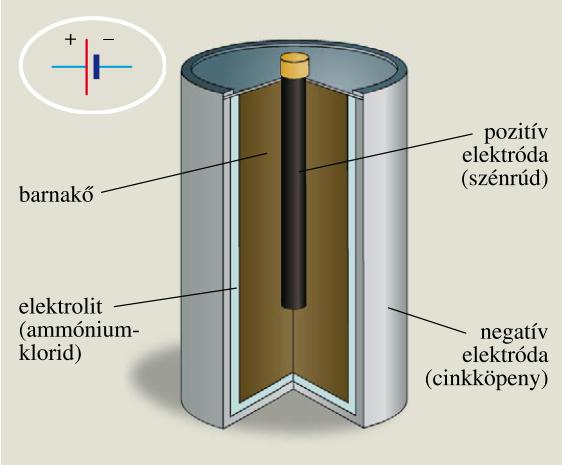 Elektromos áram