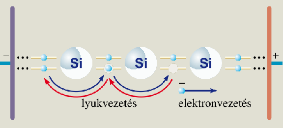 Elektromos áram. Vezetési jelenségek - PDF Ingyenes letöltés