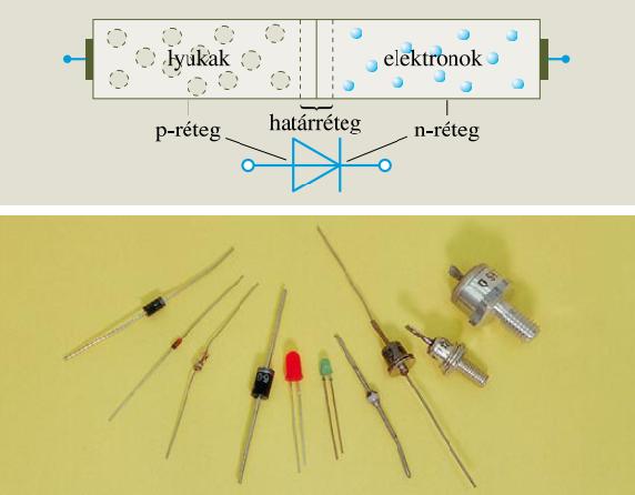 Elektromos áram. Vezetési jelenségek - PDF Ingyenes letöltés