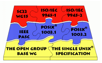 1996 - az OSF-ből és az X/openből megalakul a The Open Group 1997 - SigleUnix spec v2. pl 64 bites és nagyobb cpu-k.