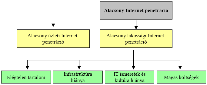 Stratégiai séma