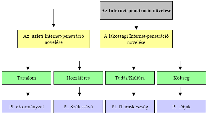 Stratégiai